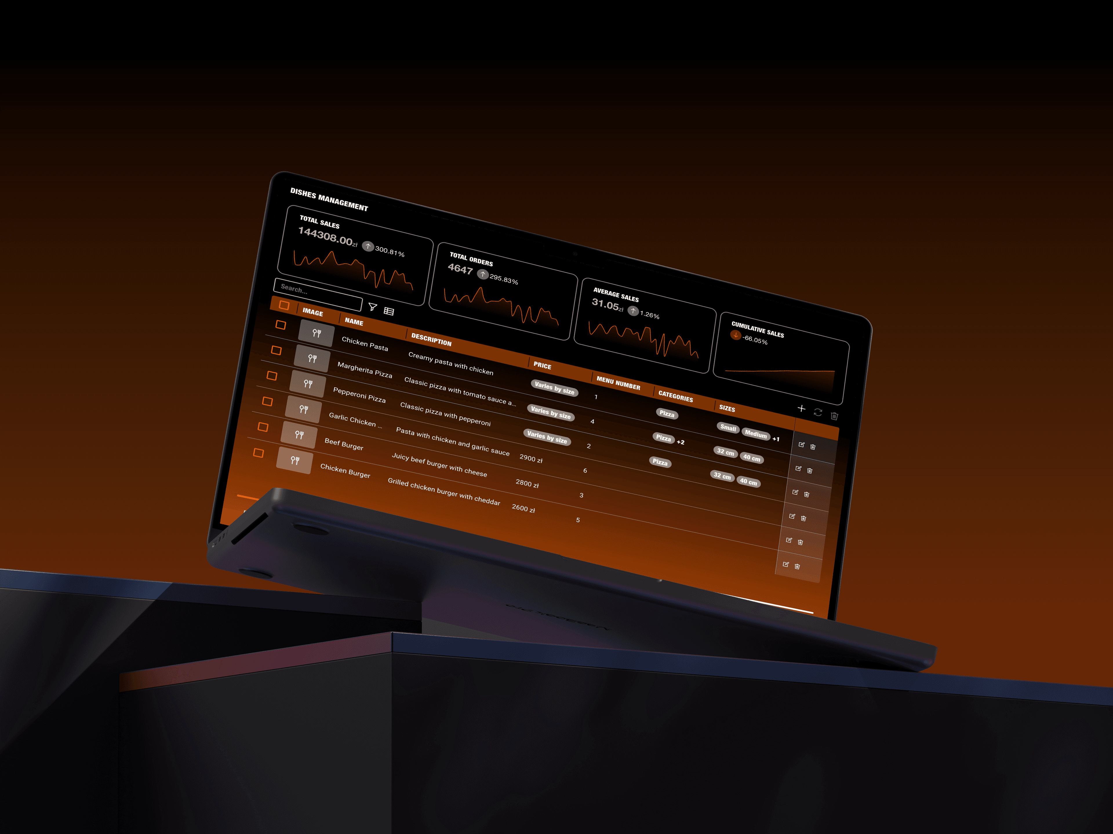 Wydajność menu